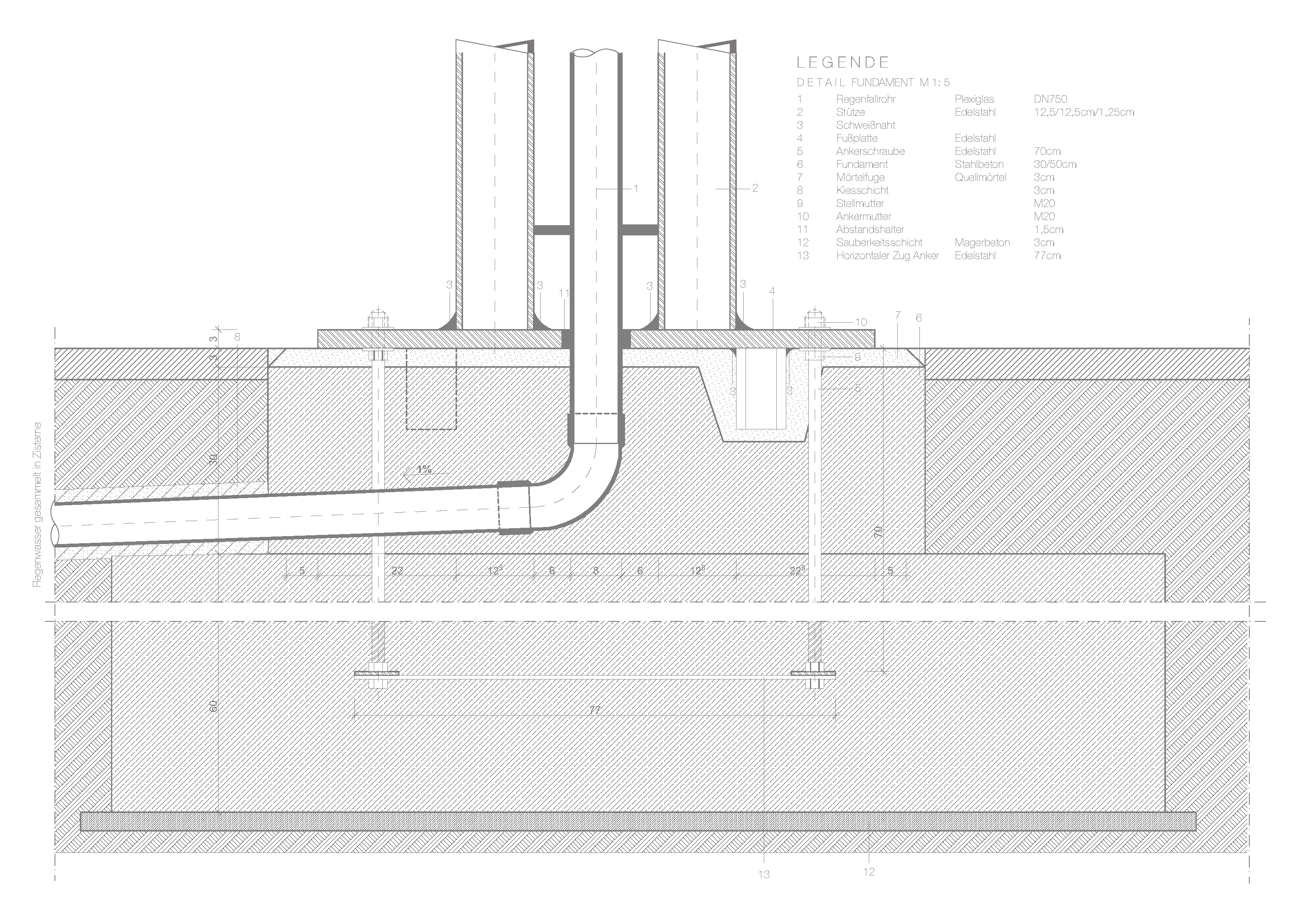 Detail Fundament M 1:5